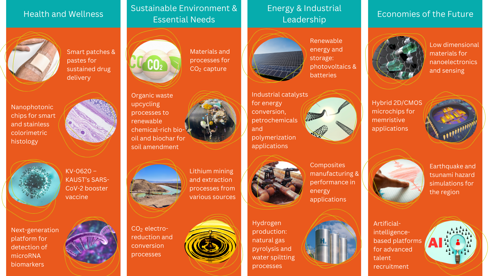 PSE Research Aligning with Vision 20230's RDI pillars